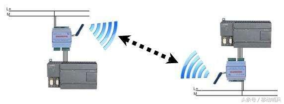 无线传输数据共有几种方式（六种无线传输模式）(1)