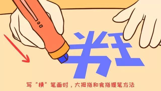 手绘pop字体速成教材（绘画指南POP字体书写要领）(3)
