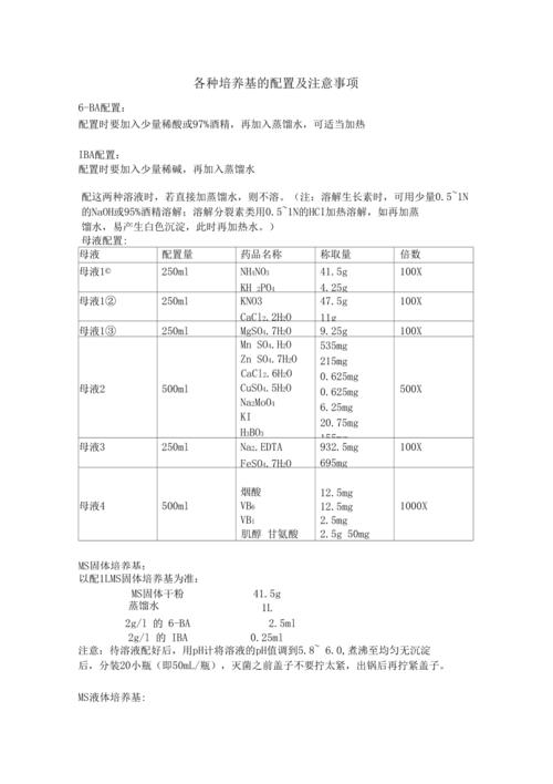 培养基配方（各种培养基配方展示）