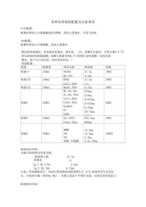 培养基配方（各种培养基配方展示）