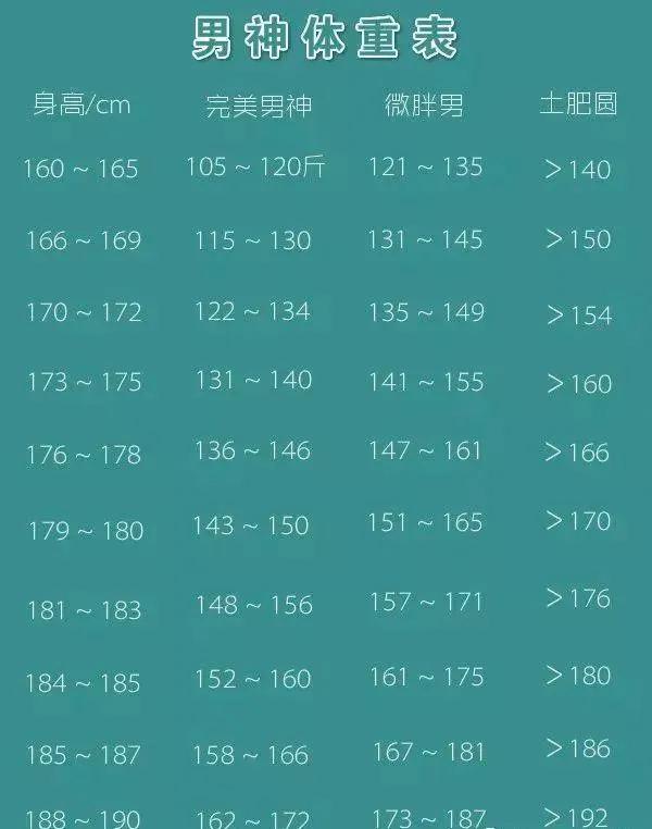 男生健体标准体重（男神体重标准表）(1)