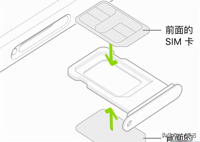 刚买的苹果手机怎么激活步骤（手把手教你苹果手机激活操作步骤）(2)