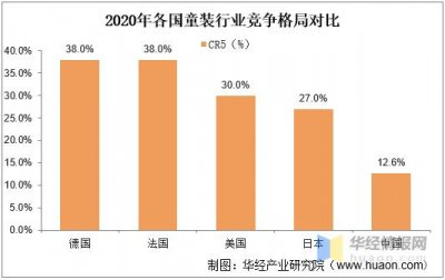 ​童装企业排行（百亿童装新旗舰）