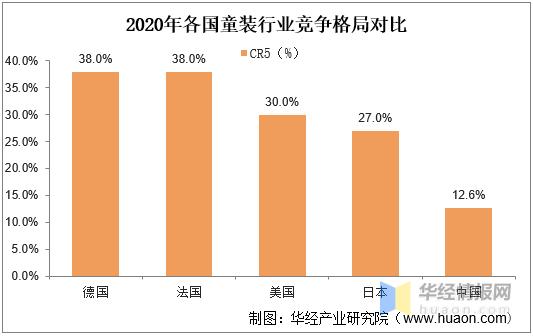 童装企业排行（百亿童装新旗舰）