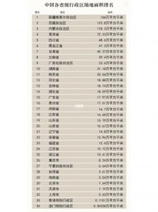 ​各省领土面积排名（全国各省面积排名）
