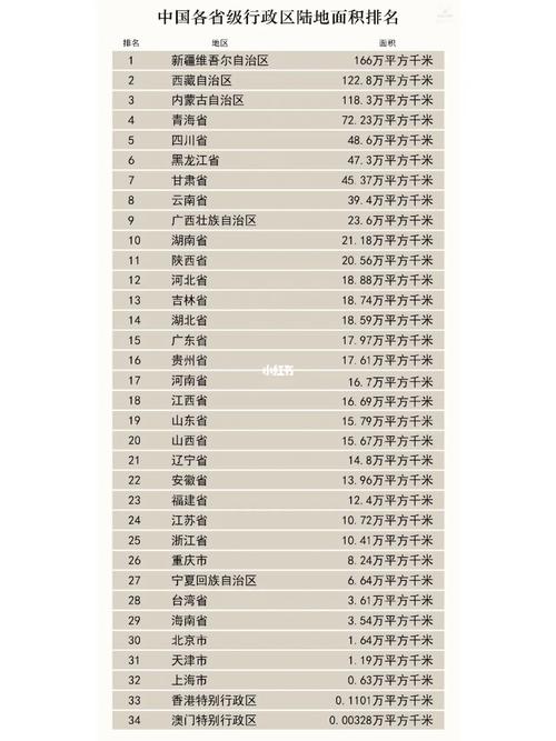 各省领土面积排名（全国各省面积排名）