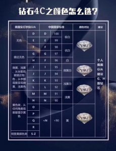 ​怎么选钻石（如何根据钻石选购指南挑选钻石）