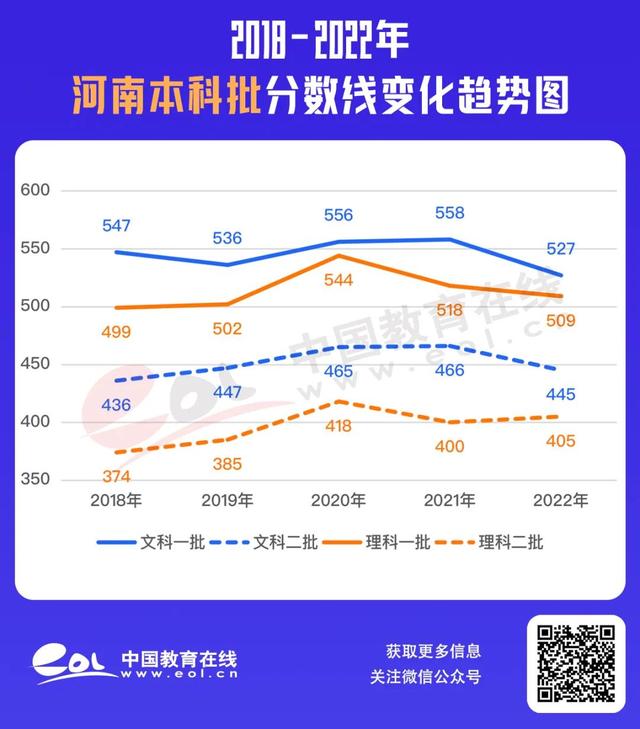 新高考文理分科如何选择（一组数据告诉你）(2)