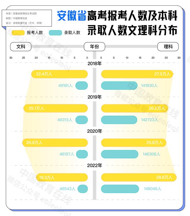 新高考文理分科如何选择（一组数据告诉你）(3)