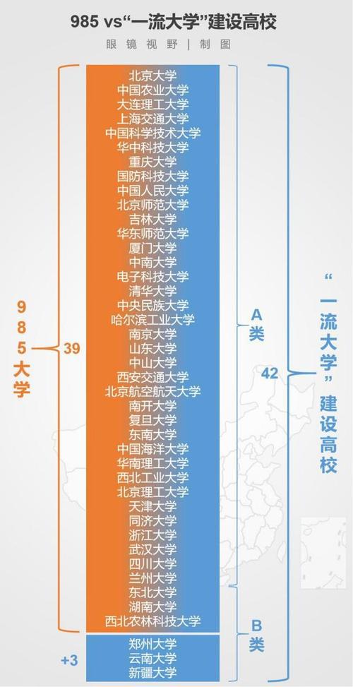 985211与双一流大学的区别（985211跟双一流原来是这么回事）