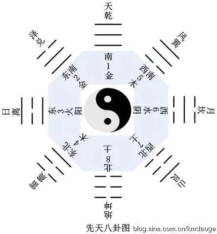 易经卦象如何起卦（易经数字卦的占法）(2)