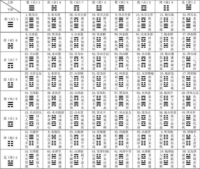 易经卦象如何起卦（易经数字卦的占法）(4)