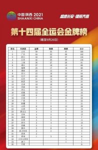 ​全运会历届奖牌数（历届全运会奖牌榜）