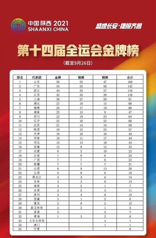 全运会历届奖牌数（历届全运会奖牌榜）