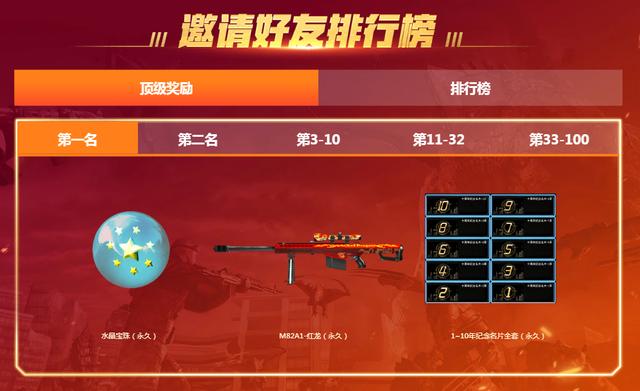 cf10周年珍藏皮肤（CF10.1周年庆特别篇六大活动来袭）(6)