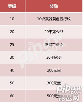 大唐无双手游怎么弄回归礼包（大唐无双手游公测七重福利礼包领取）(3)