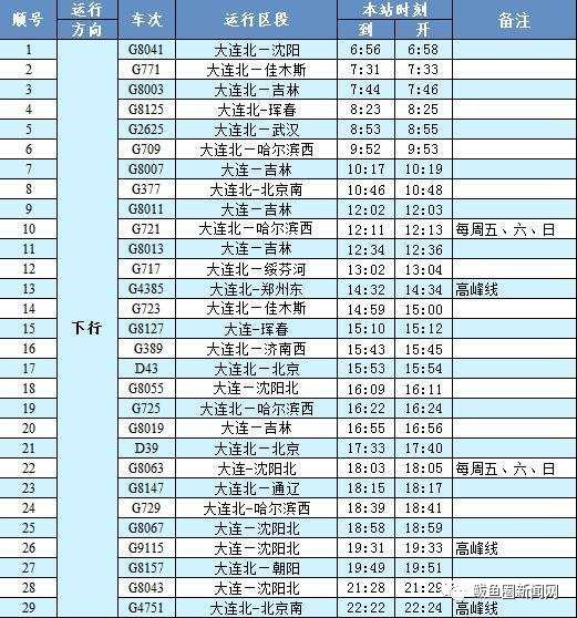 鲅鱼圈高铁时刻表（高铁鲅鱼圈站列车时刻即将有变化）(5)