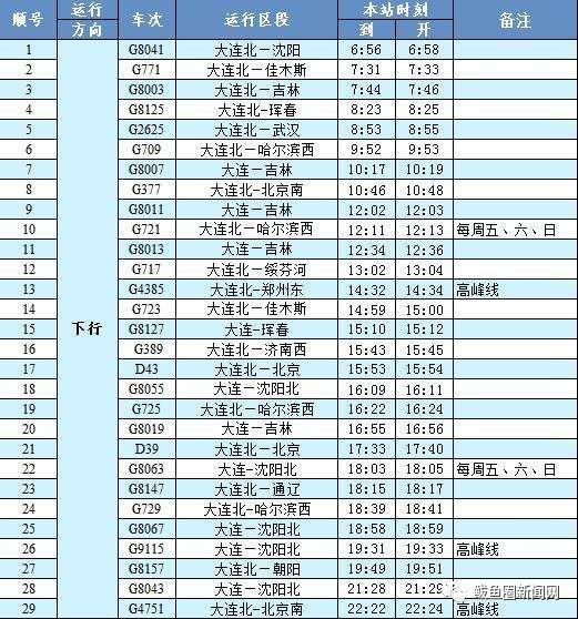 鲅鱼圈高铁时刻表（高铁鲅鱼圈站列车时刻即将有变化）(5)