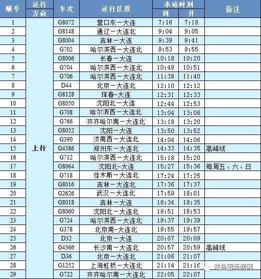 鲅鱼圈高铁时刻表（高铁鲅鱼圈站列车时刻即将有变化）(4)