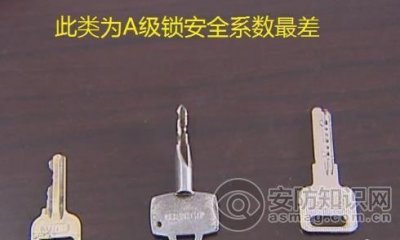 ​防盗超b级锁（你家防盗锁是A级）
