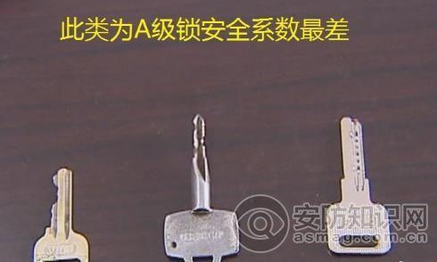 防盗超b级锁（你家防盗锁是A级）(1)
