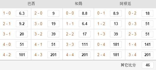巴西vs阿根廷3:0热身赛（世南美预主场49场不败）(2)
