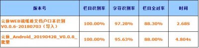 ​ocr身份证识别方法（简单好用的OCR户口本识别工具）