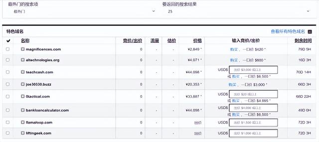 如何绑定godaddy域名（丰富独特的域名资源尽在GoDaddy）(2)