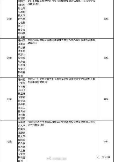 河南大学中外合作办学是几加几（河南四高校新增4个中外合作办学项目）(2)