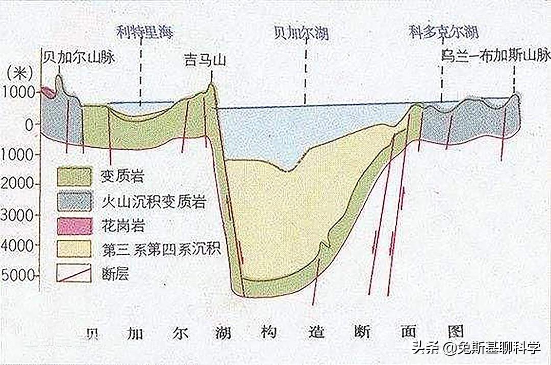 贝加尔湖是怎么形成的原因(贝加尔湖海拔高度是多少米)