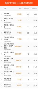 ​国庆档票房近 30 亿，场次创纪录！这些上市公司或受益