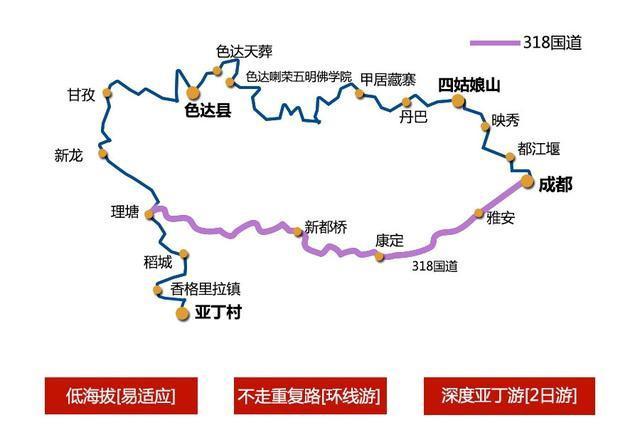 四、自驾行程