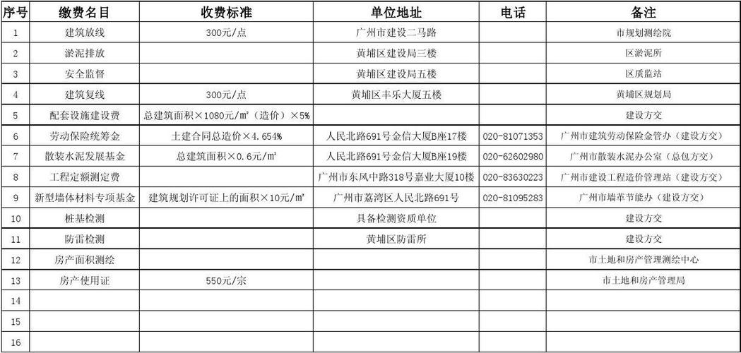 三、费用标准