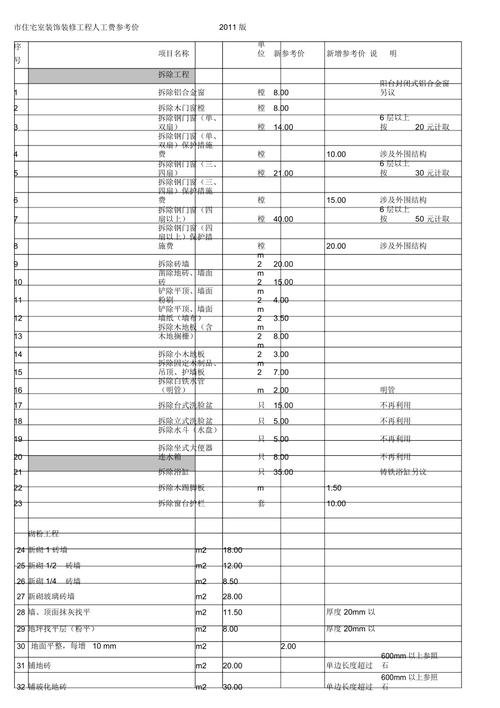 三、费用参考
