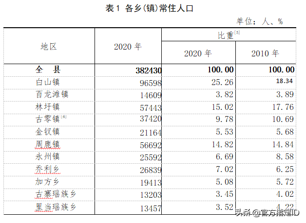 马山县有多少人口(马山县各乡镇人口排名)