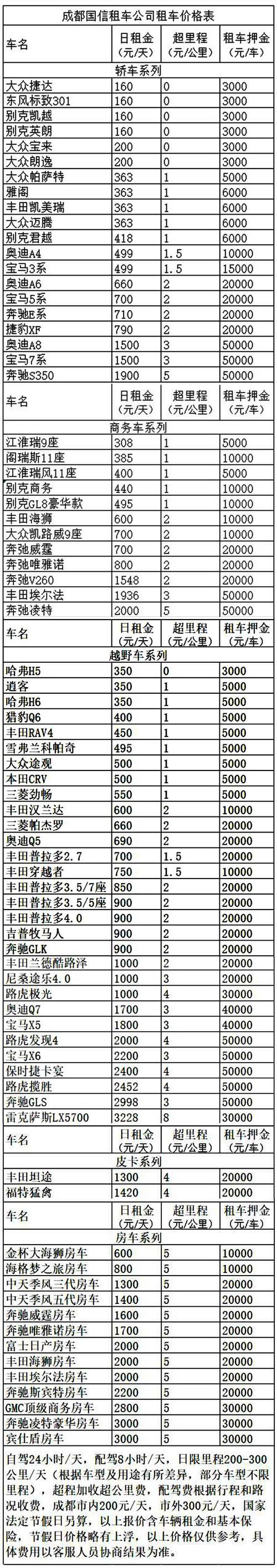 一、租车自驾费用