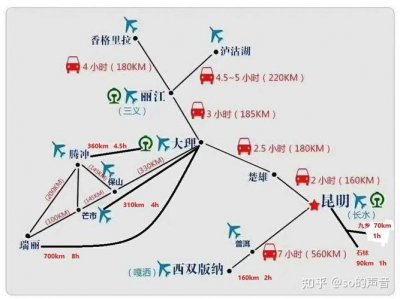 ​川西自驾游8天最佳线路