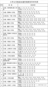 ​东极岛自驾游怎么去