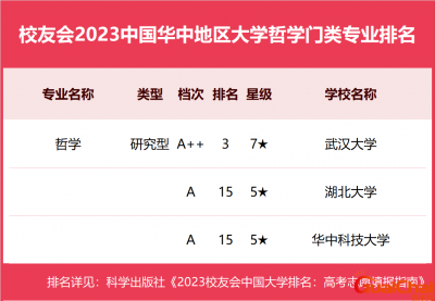 ​湖北华中科技大学全国排名第几名？华中科技大学是985还是211