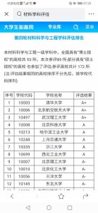 ​武汉理工大学材料学科实力确实厉害