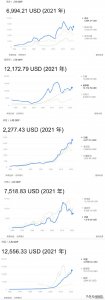 ​金砖国家是指哪些国家啊(金砖五国，除了中国是金，其他四国都是砖)