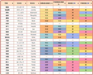 ​精灵宝可梦性格表大全 宝可梦的性格如何