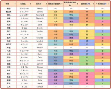 ​精灵宝可梦性格表大全 宝可梦的性格如何