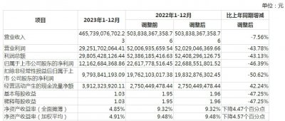 ​万科首次不分红，直言“非常艰难”！郁亮：做好极限压力测试，决不躺平