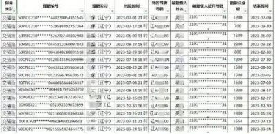 ​男子半年遭遇70余起交通事故被刑拘
