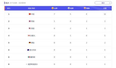 ​何为梦之队？中国跳水7金5银完美收官，00后众小将成主旋律