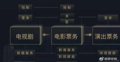 ​影视行业从业宝典！残影空间制作方起底影视行业收入情况