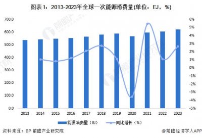 ​2024年全球智慧能源管理系统市场发展概况及趋势分析 软硬件技术的进步和物联