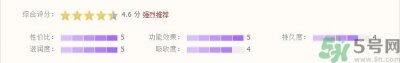 ​韩束雪莲玻尿酸面膜怎么样?韩束雪莲玻尿酸面膜好用吗?