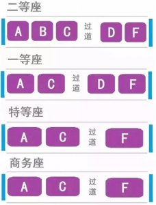 ​列车座位分布图靠窗（铁路百科：最全的火车座位分布图，秒知是否靠窗）